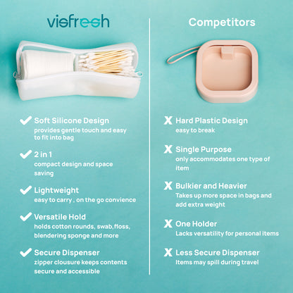 Visfresh Cotton Round and Swab Travel Case - 2 in 1 Portable Organization